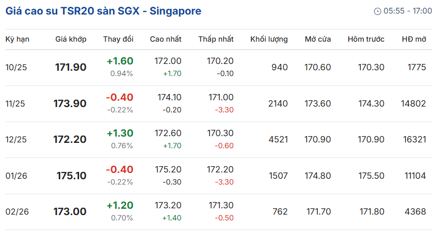 gia-cao-su-truc-tuyen-san-tocom-thuong-hai-singapore-09-22-2025_10_20_pm.png