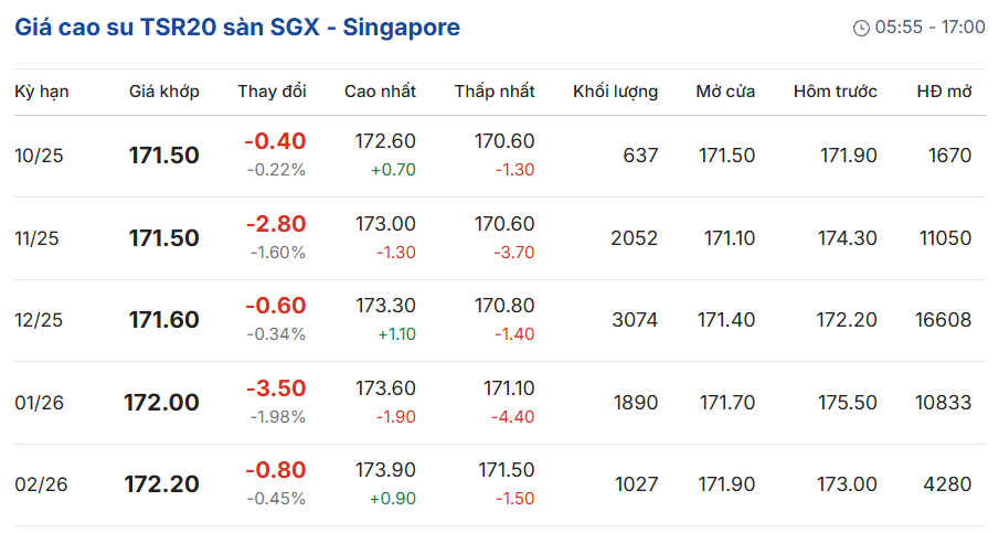 gia-cao-su-truc-tuyen-san-tocom-thuong-hai-singapore-09-23-2025_10_18_pm.png