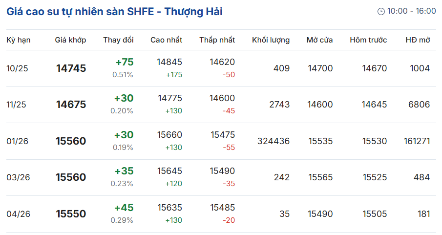 gia-cao-su-truc-tuyen-san-tocom-thuong-hai-singapore-09-23-2025_10_19_pm.png