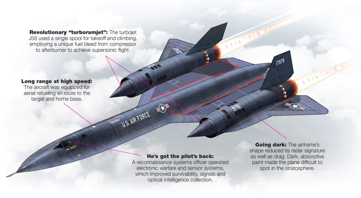 arsenal-8-16-stealth-sr-71-1200x661.jpg