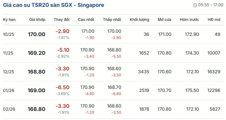 Giá-cao-su-trực-tuyến-sàn-Tocom-Thượng-Hải-Singapore-09-30-2025_10_43_PM (2)