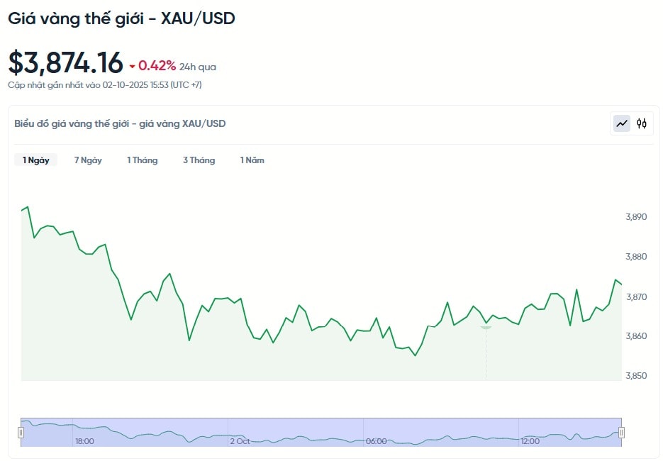 Giá-vàng-thế-giới-XAU-USD-hôm-nay-Biểu-đồ-giá-vàng-thế-giới-XAU-USD-trực-tiếp-24-7-10-02-2025_04_06_PM (1)