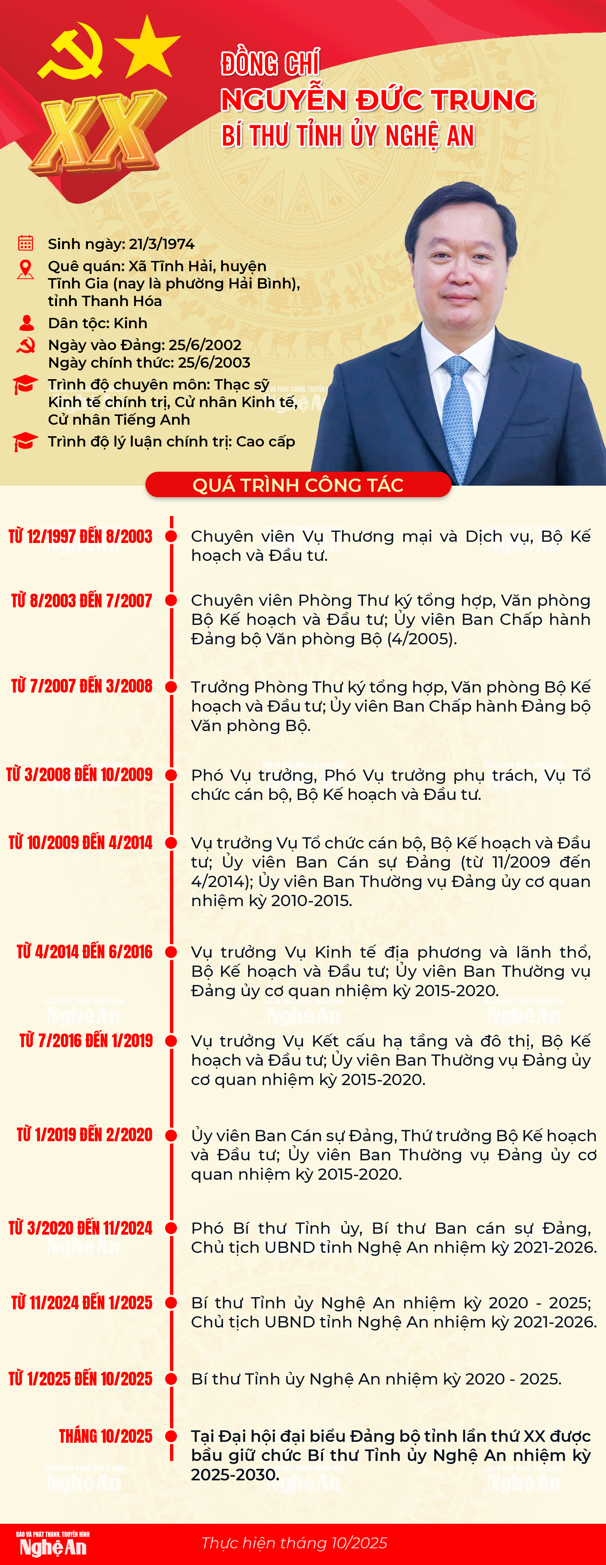 info-bttunguyenductrung(1).png
