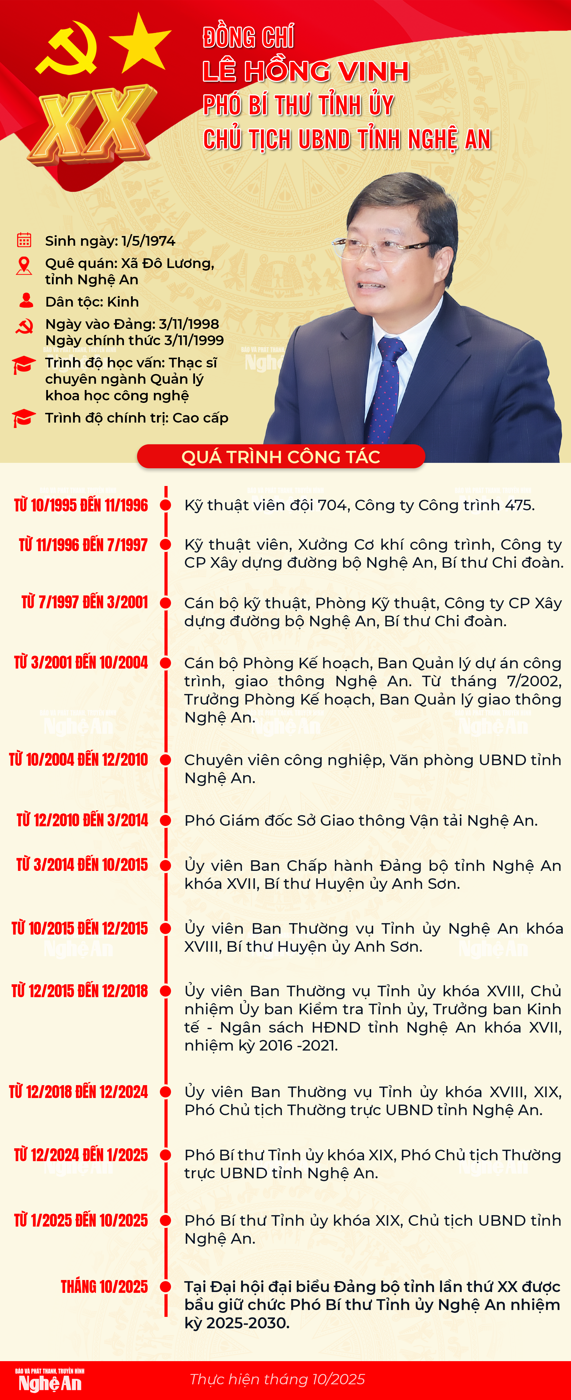 INFO PBT-CT Lê Hồng Vinh