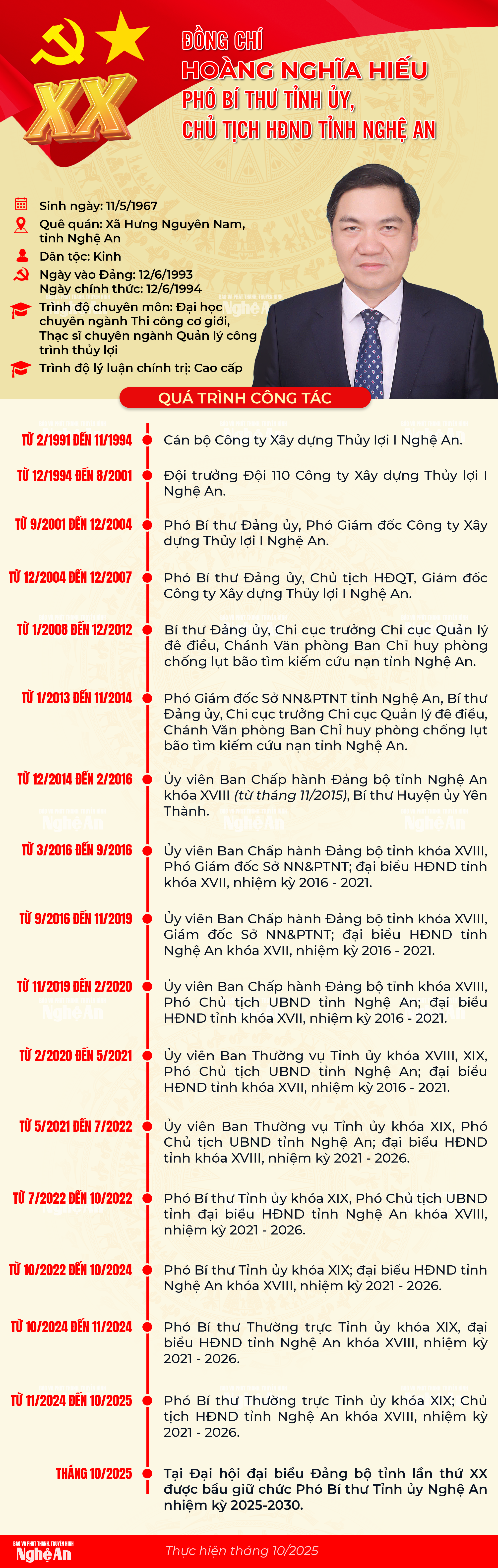 INFO PBTTU Hoàng Nghĩa Hiếu
