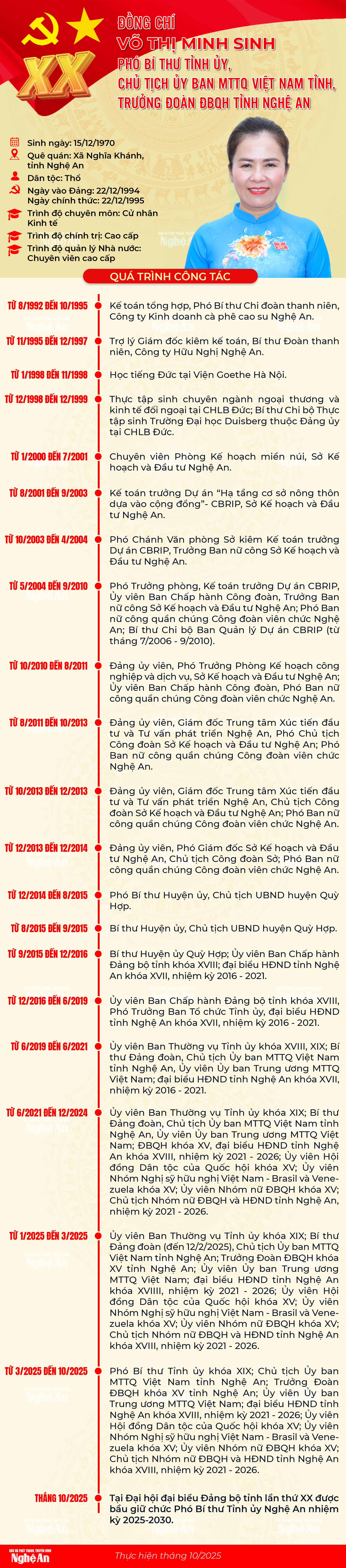 info-pbttuvothiminhsinh(2).png
