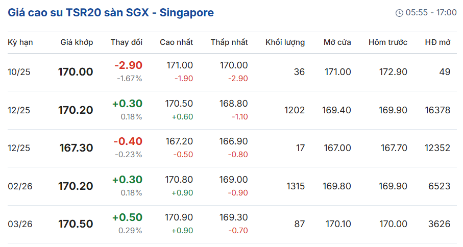gia-cao-su-truc-tuyen-san-tocom-thuong-hai-singapore-10-03-2025_10_12_pm.png