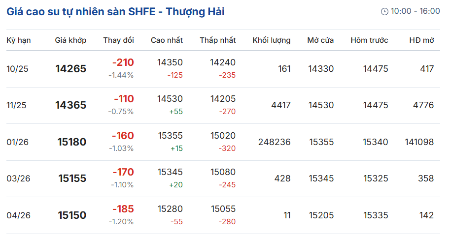 gia-cao-su-truc-tuyen-san-tocom-thuong-hai-singapore-10-03-2025_10_13_pm.png