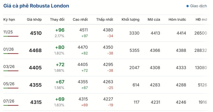 online-coffee-prices-london-new-york-bmf-brazil-10-08-2025_09_23_pm.jpg