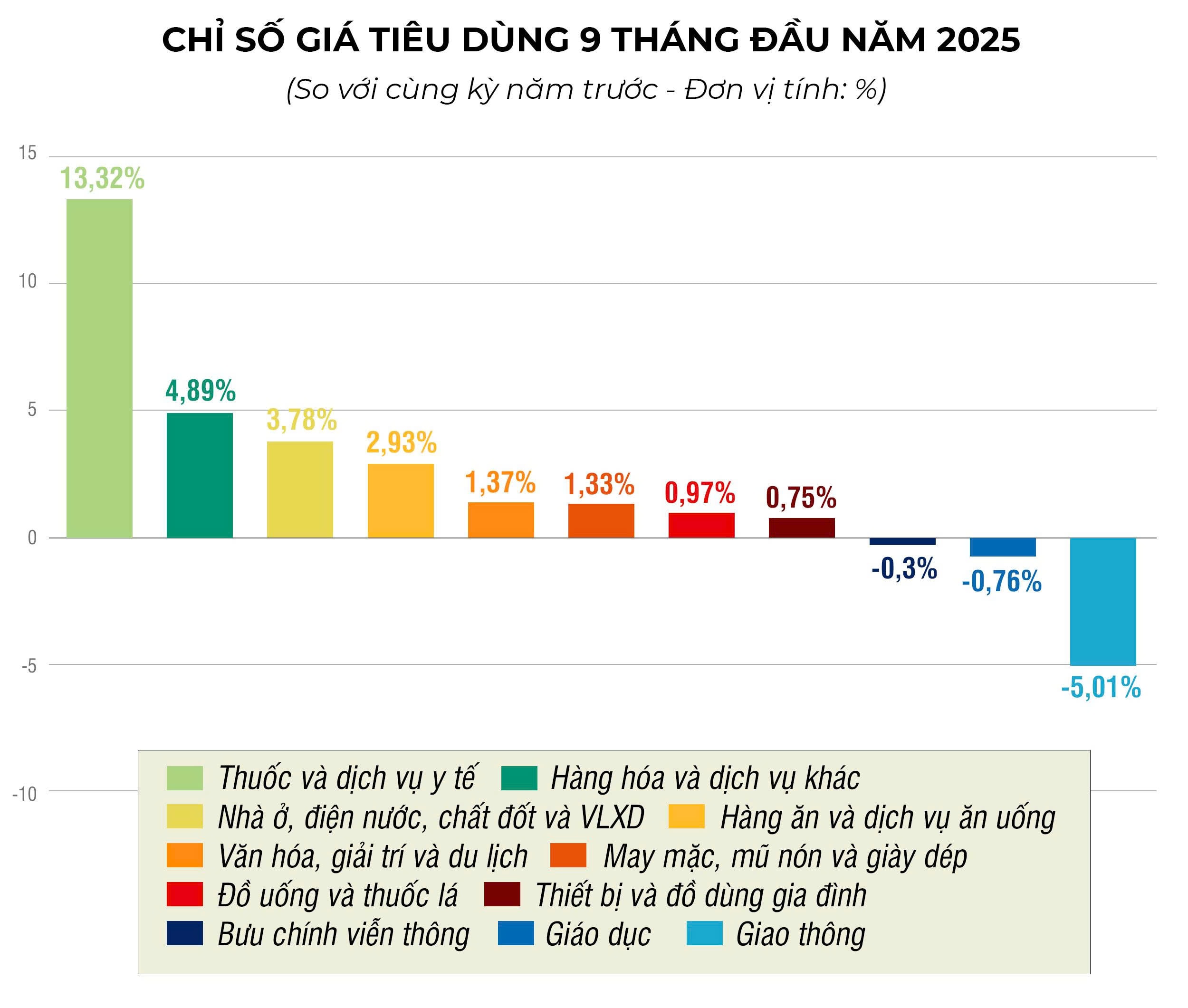 Đồ họa Hữu Quân
