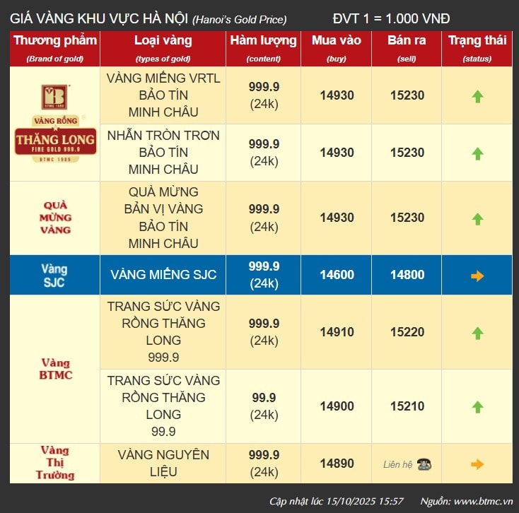 bao-tin-minh-chau-cap-nhat-gia-vang-moi-nhat-mua-ban-vang-uy-tin-10-15-2025_04_46_pm.jpg