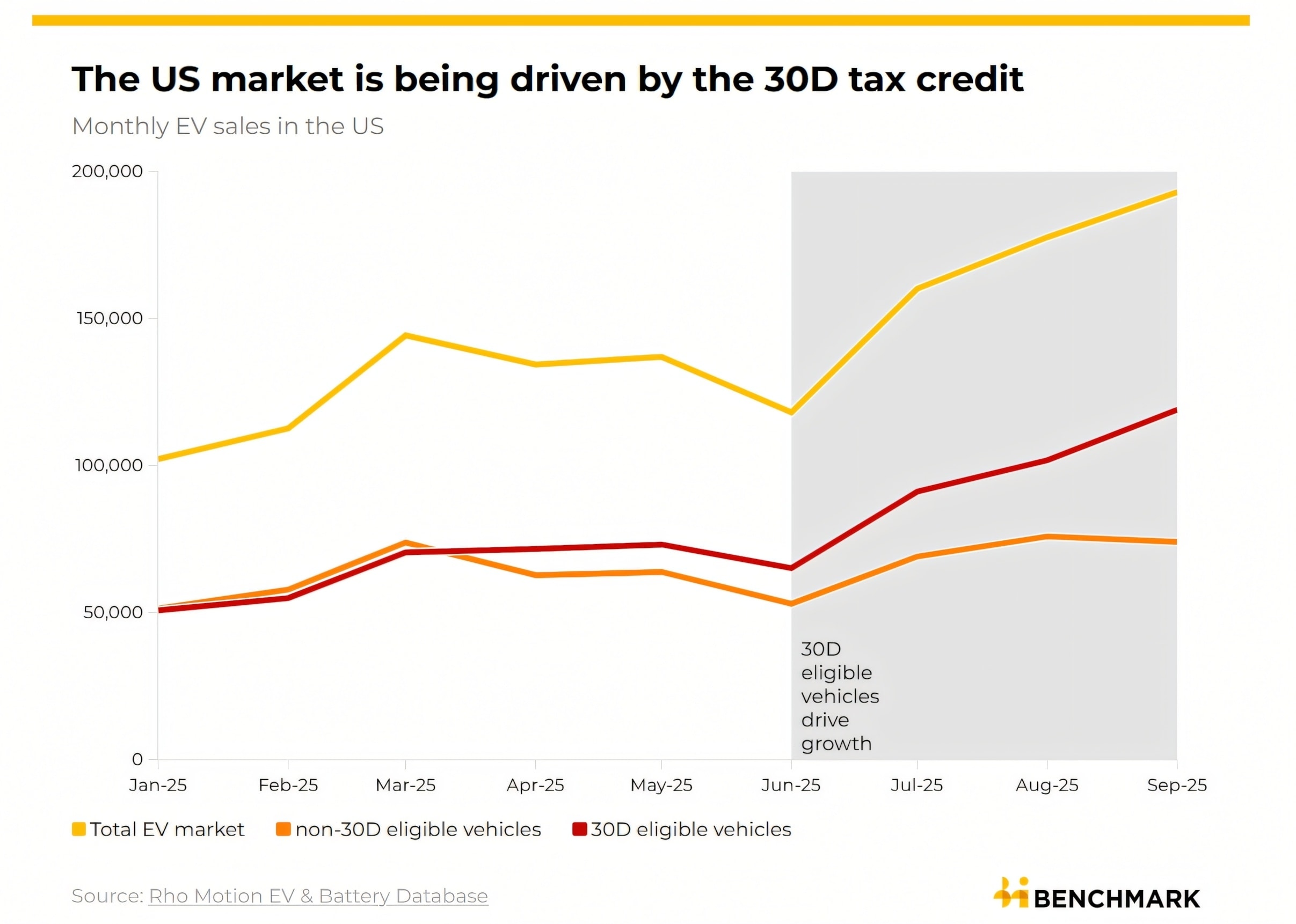 xe dien, ev, tro cap, tin dung, thue, thue quan, tin dung thue, hybrid, phev anh 2
