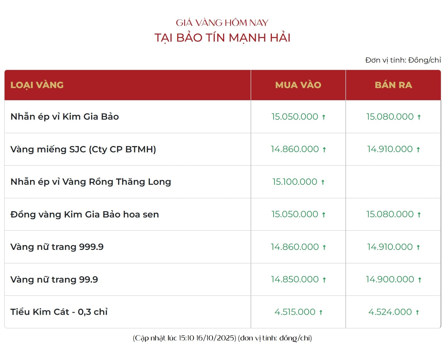 gia-vang-hom-nay-10-16-2025_03_08_pm.jpg