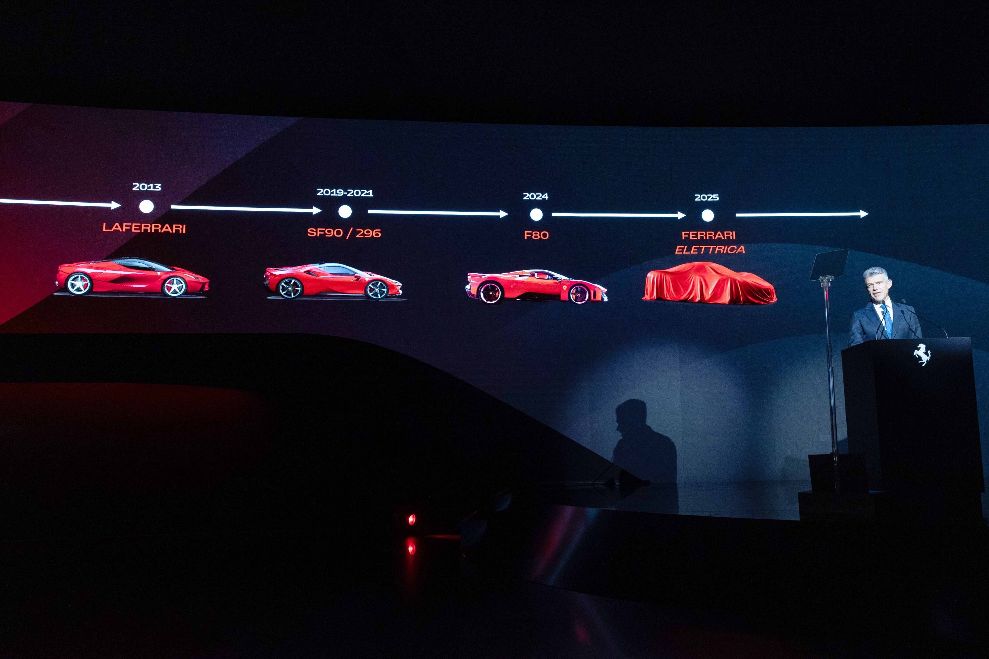 Biểu đồ chiến lược sản phẩm của Ferrari cho thấy sự phân bổ giữa động cơ đốt trong, hybrid và xe điện.