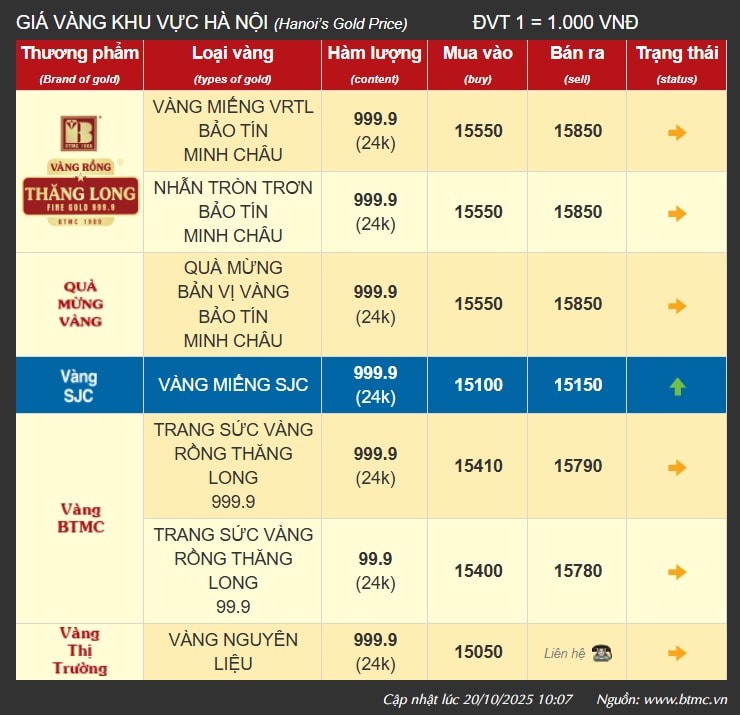 bao-tin-minh-chau-cap-nhat-gia-vang-moi-nhat-mua-ban-vang-uy-tin-10-20-2025_11_35_am.jpg