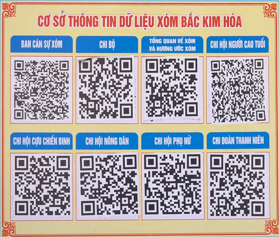 Thông tin các hội nhóm đoàn thể xóm Bắc Kim Hòa xã Trung Lộc được mã hóa QR. Ảnh Hoàng Việt Anh