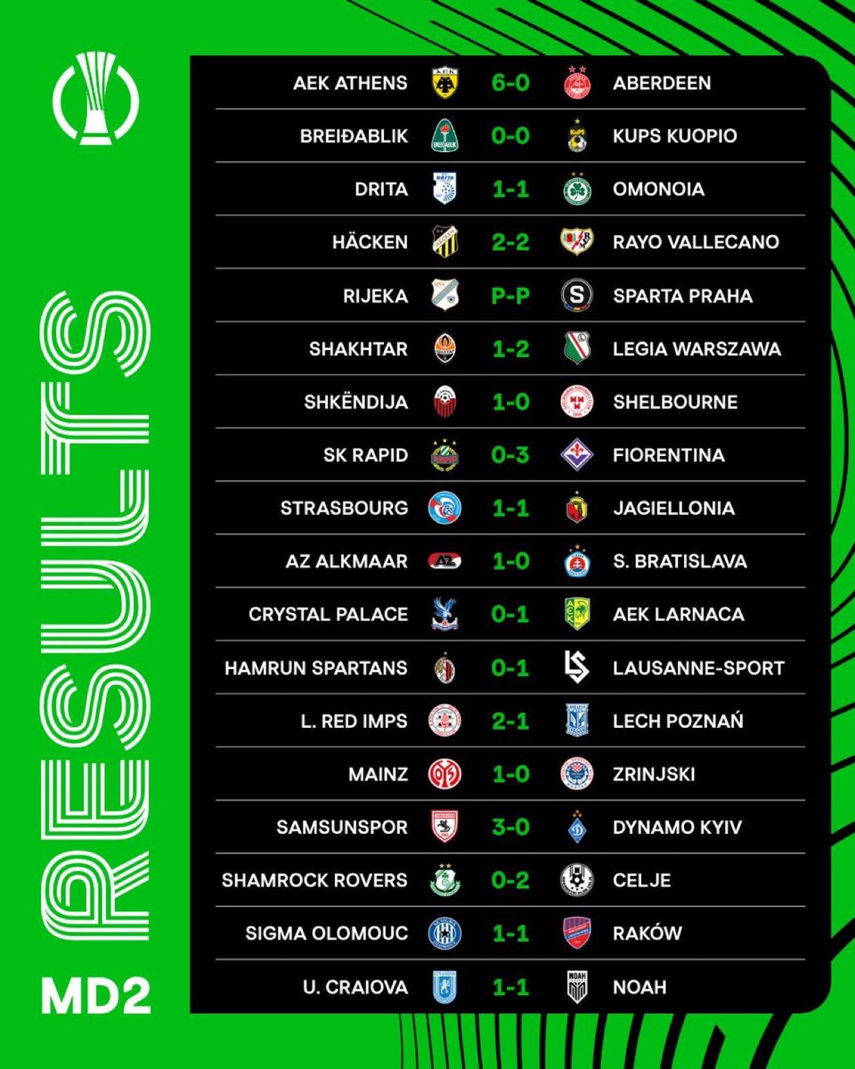 Kết quả lượt trận thứ 3 Europa League 2025/26