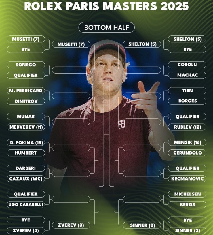 Sinner cũng phải vượt nhiều thách thức nếu muốn chạm trán Alcaraz ở chung kết�a0