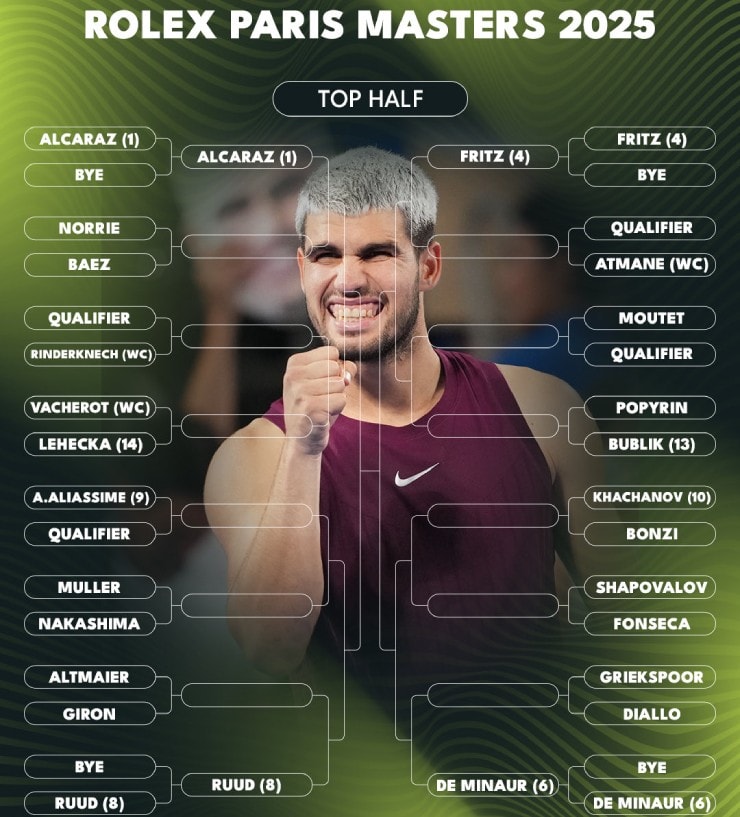 Nhánh đấu của Alcaraz không hề dễ dàng�a0