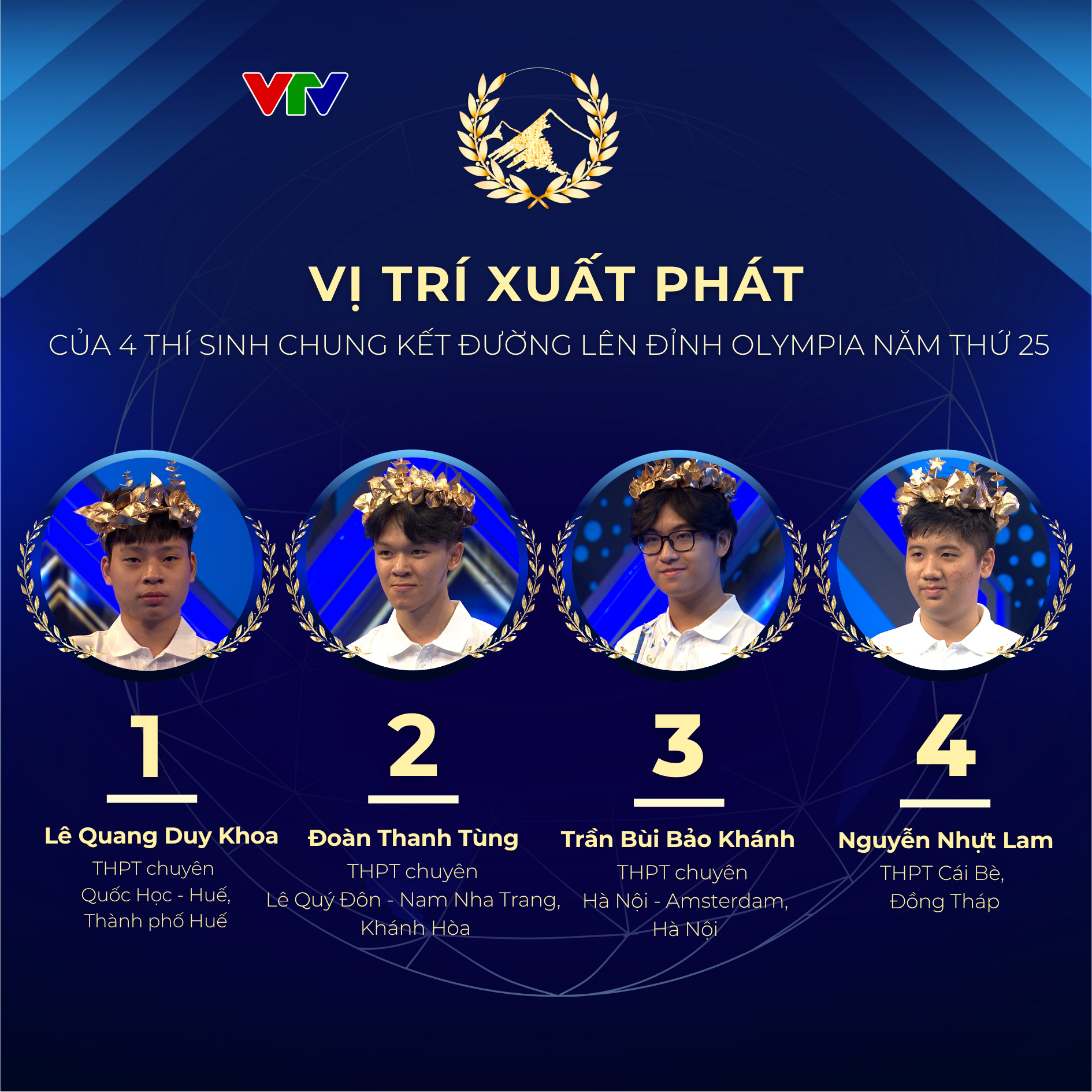 Công bố thứ tự thi của 4 thí sinh Chung kết Đường lên đỉnh Olympia 2025.