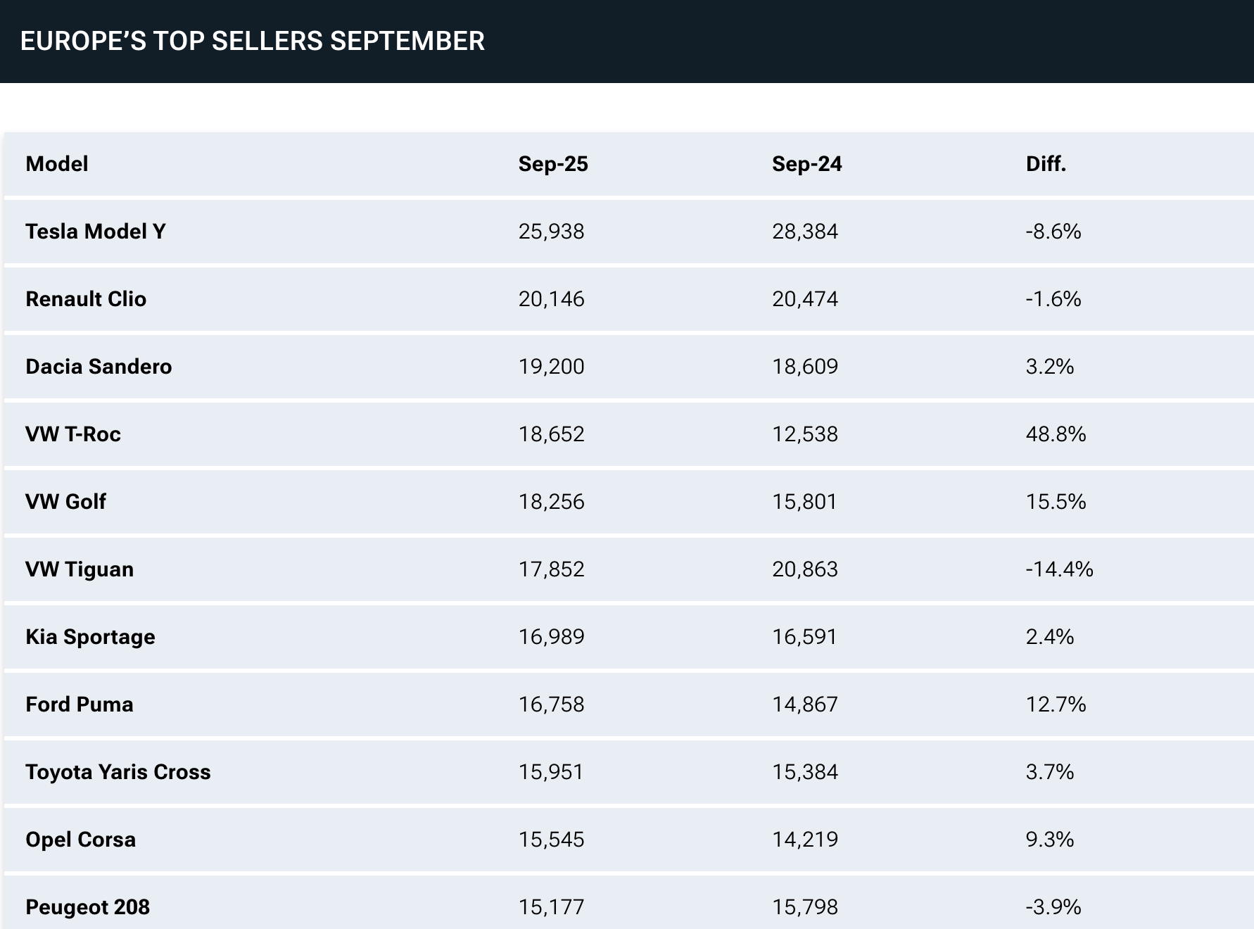 Xe ban chay chau Au anh 1