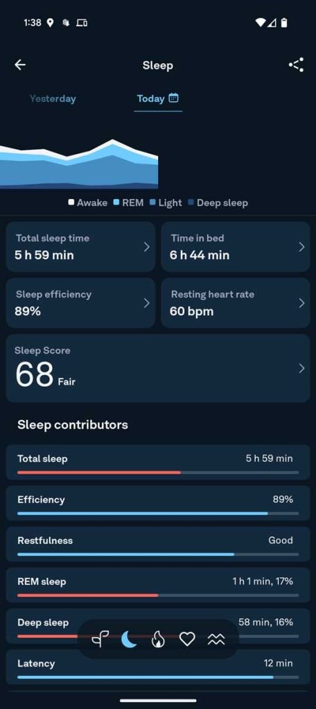 Ứng dụng Oura hiển thị phân tích chi tiết về giấc ngủ.