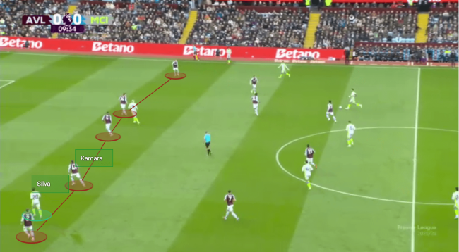 Aston Villa phong tỏa sức tấn công của Man City.