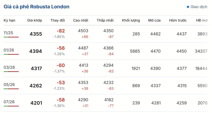 ກາເຟ-ລາຄາ-ອອນໄລນ໌-ແລກປ່ຽນ-ລອນດອນ-ນິວ-ຢອກ-BMF-ບຣາຊິວ--10-28-2025_09_31_PM (1)