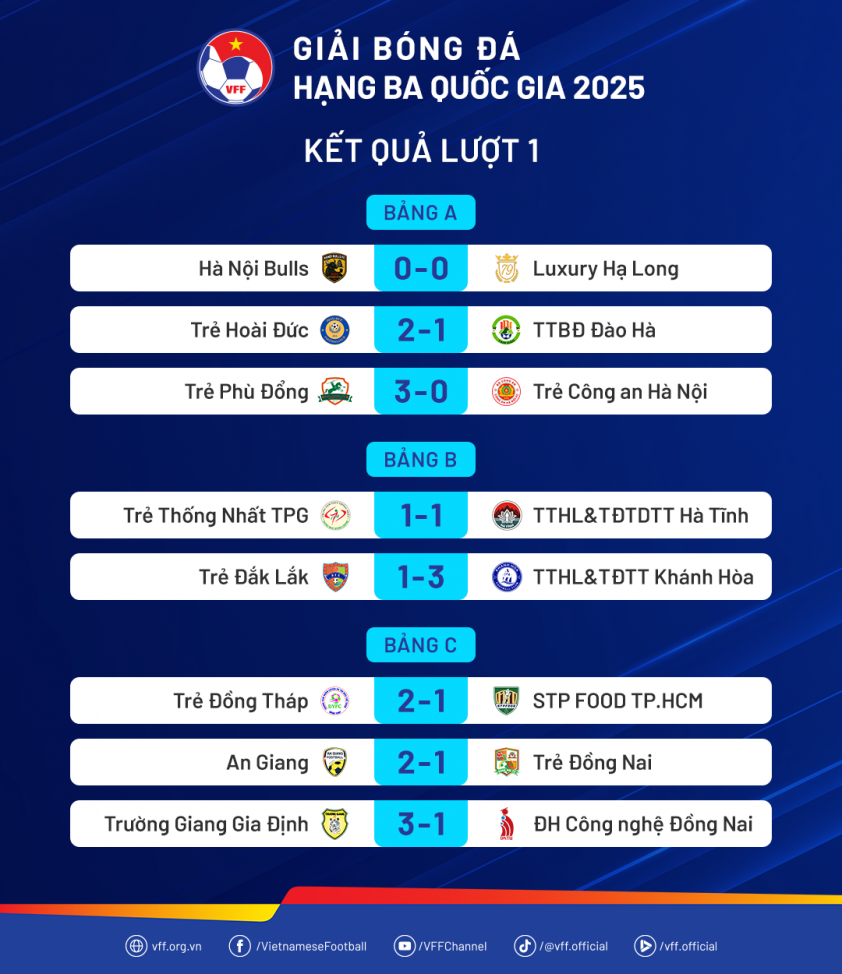 CHÍNH THỨC: LĐBĐ Việt Nam ra thông báo xử thua 0-3 732228