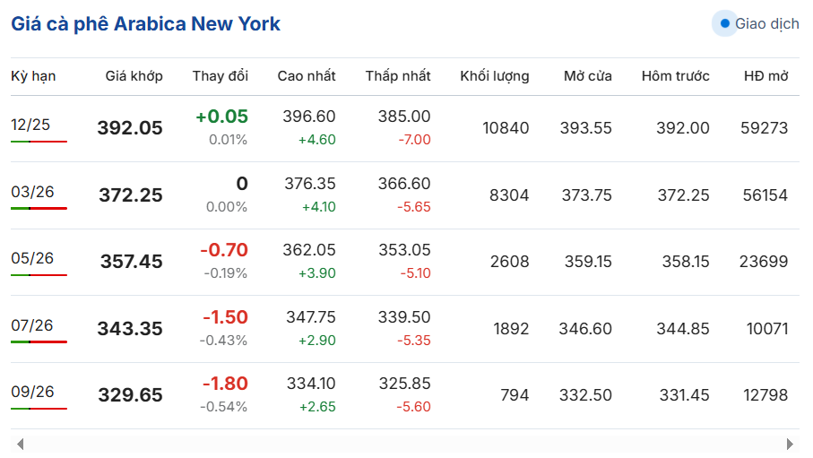 Intercambio en línea de precios de café Londres-Nueva York BMF-Brasil--11-02-2025_12_13_AM (1)