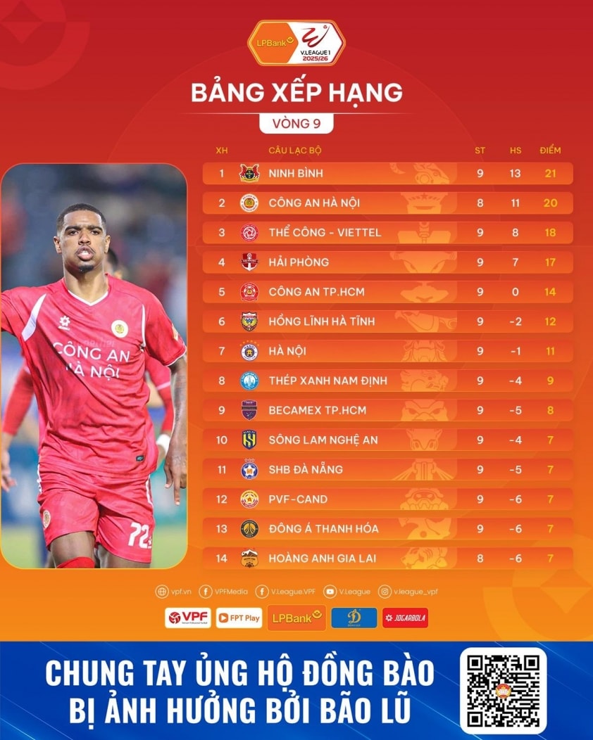 Vòng 9 V-League 2025/2026: Áp sát ngôi đầu 733402