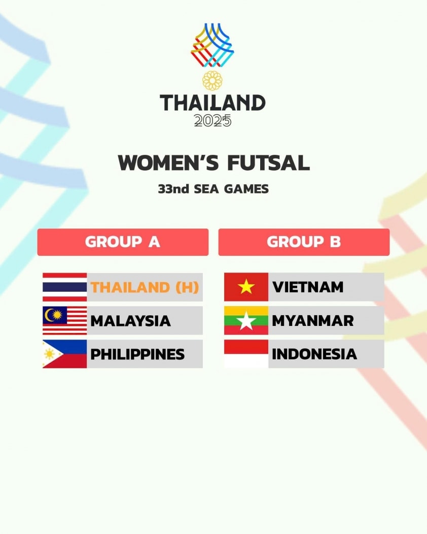 Thái Lan so tài Brazil ngay trước thềm SEA Games 33 733394