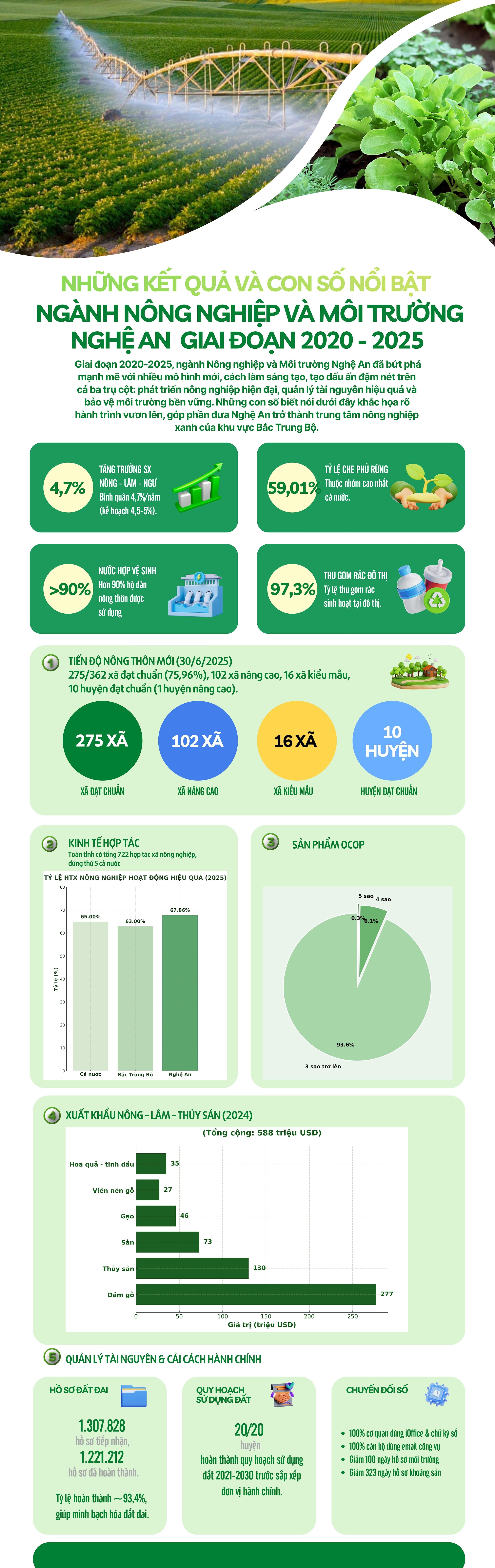 infografik-NNNA - 2 november 2025 (1)