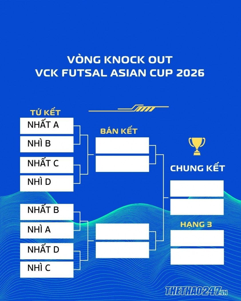 VCK futsal châu Á 2026 diễn ra khi nào, ở đâu? 735308