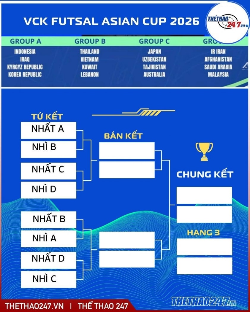 ĐT Việt Nam chung bảng Thái Lan ở VCK futsal châu Á 2026 735267