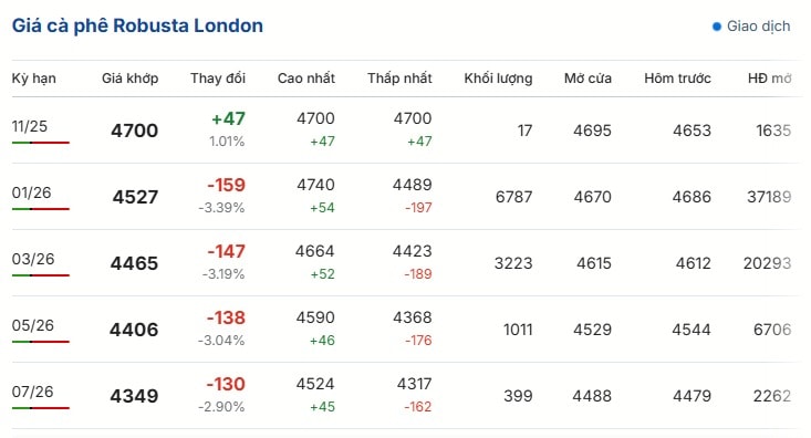 কফি-দাম-অনলাইন-বিনিময়-লন্ডন-নিউইয়র্ক-বিএমএফ-ব্রাজিল--১১-০৬-২০২৫_০৯_৩০_পিএম (১)