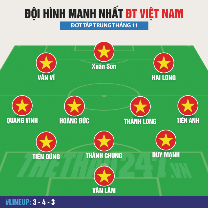 Đội hình mạnh nhất ĐT Việt Nam: Xuân Son đá chính từ đầu 736416