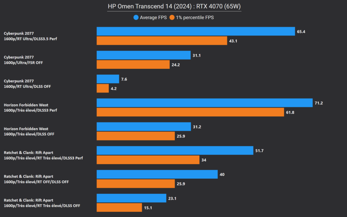 hp omen transcend 14 bench 1200x752 1