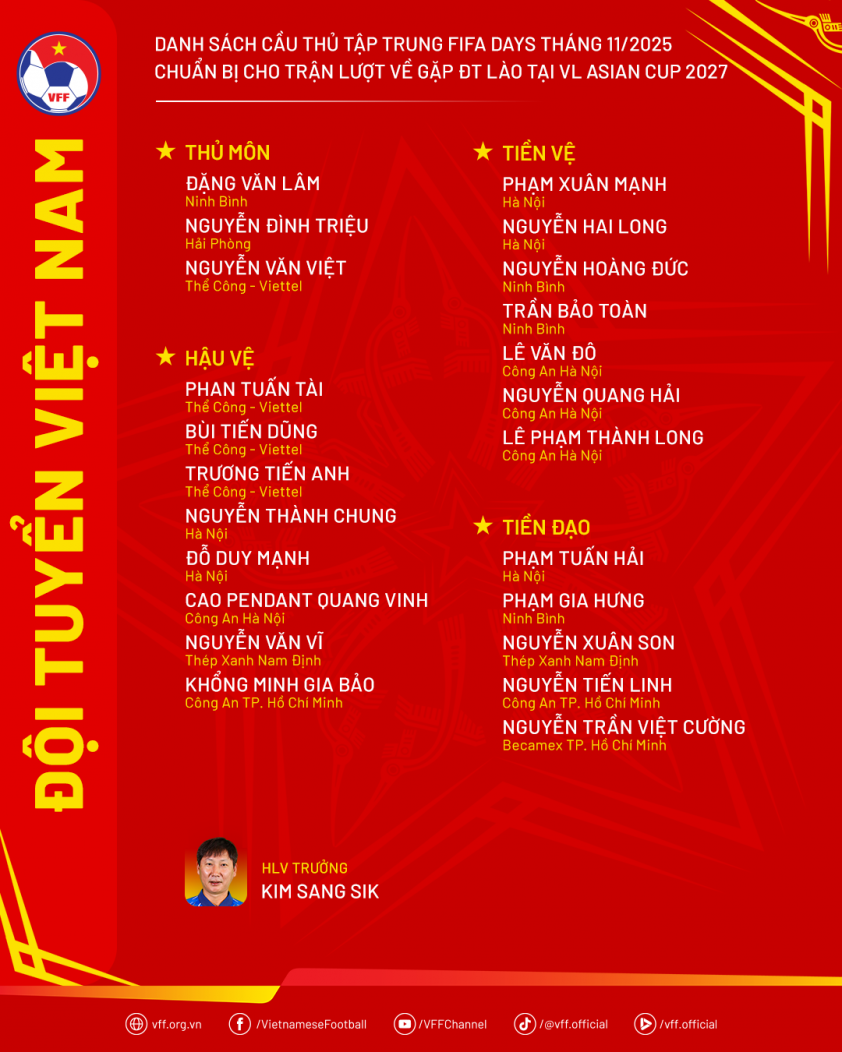HLV Kim Sang Sik không loại cầu thủ nào ở ĐT Việt Nam 737258