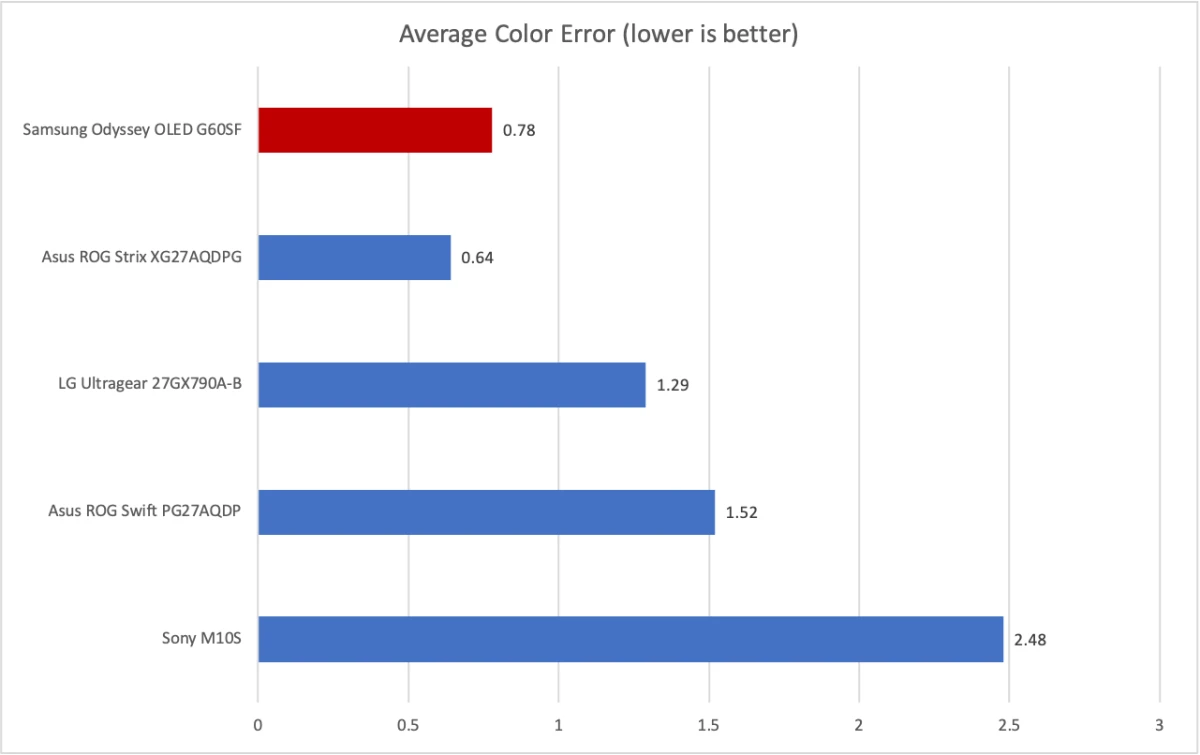 Samsung Odyssey OLED G6 7