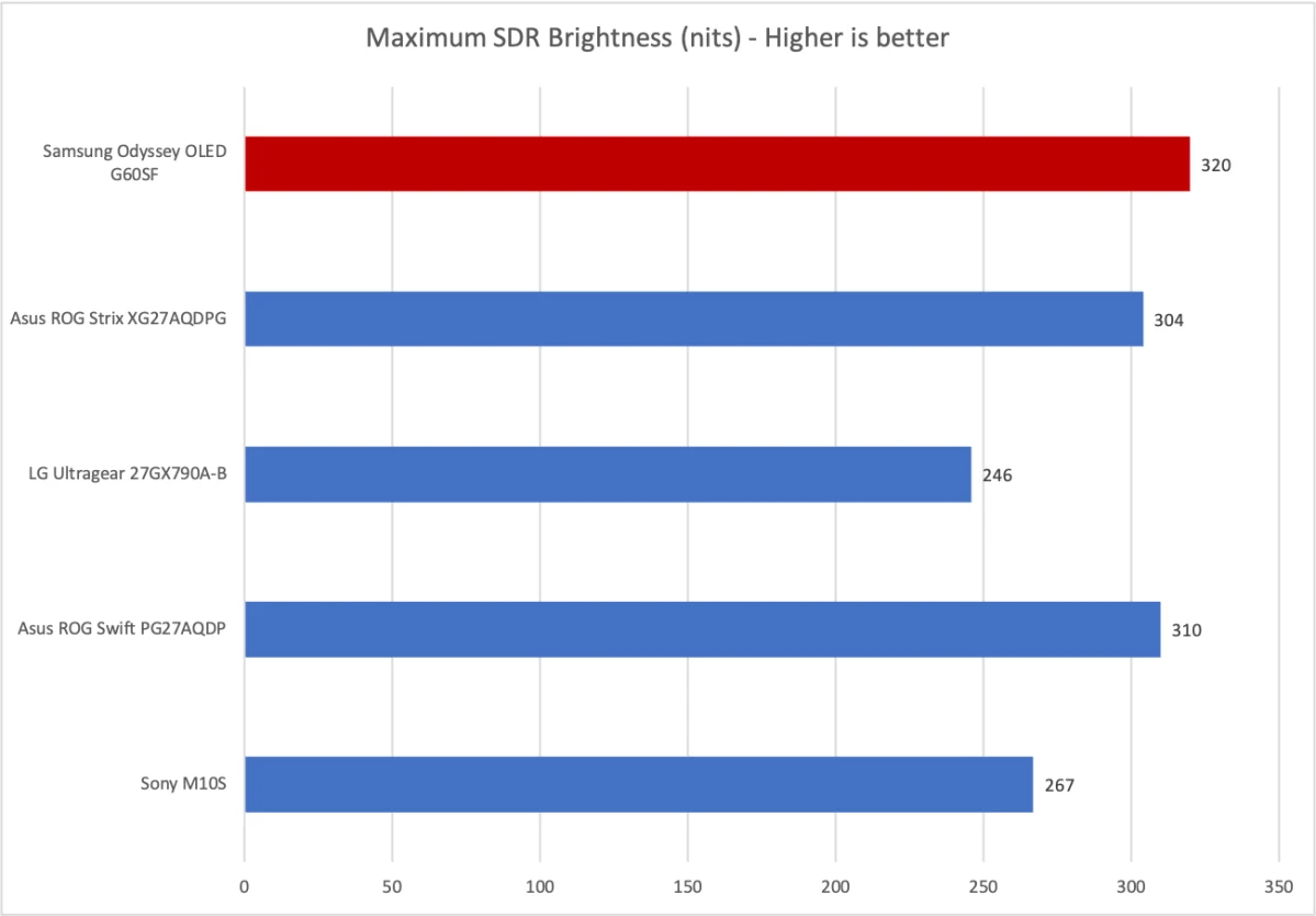Samsung Odyssey OLED G6 4