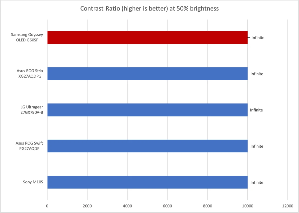 Samsung Odyssey OLED G6 5