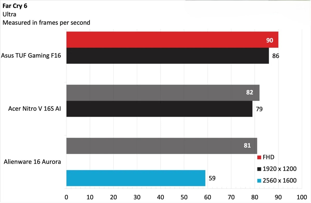 Asus TUF Gaming F16 6