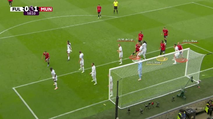 Cách MU bố trí nhân sự ở tình huống phạt góc trước Fulham.