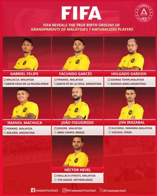 7 cầu thủ nhập tịch có động thái bất ngờ với LĐBĐ Malaysia 738127