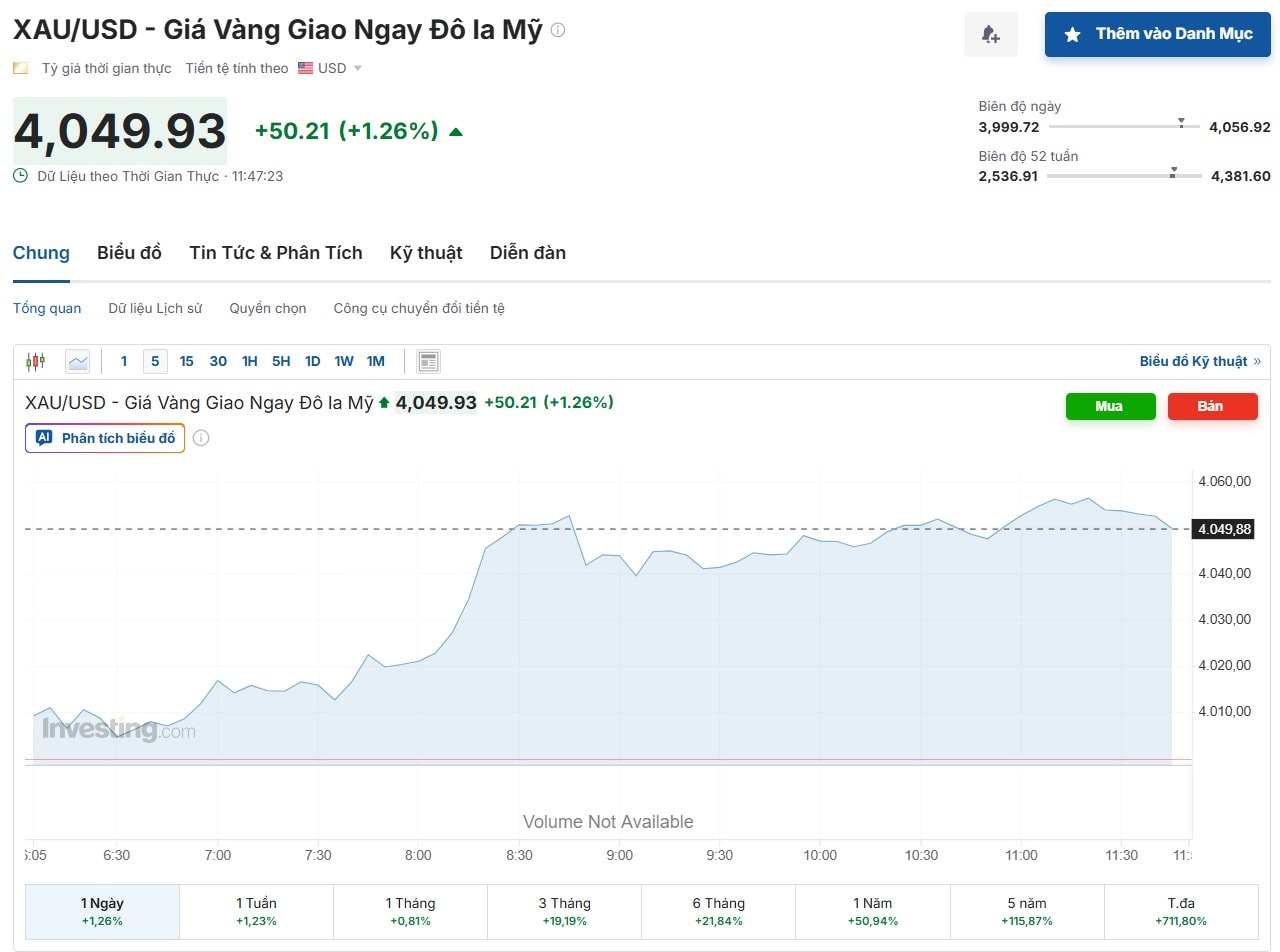 xau-usd-ty-gia-vang-hom-nay-investing-com-11-10-2025_11_47_am.jpg