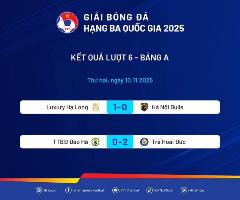 Luxury Hạ Long giành chiến thắng đầu tiên tại giải hạng Ba