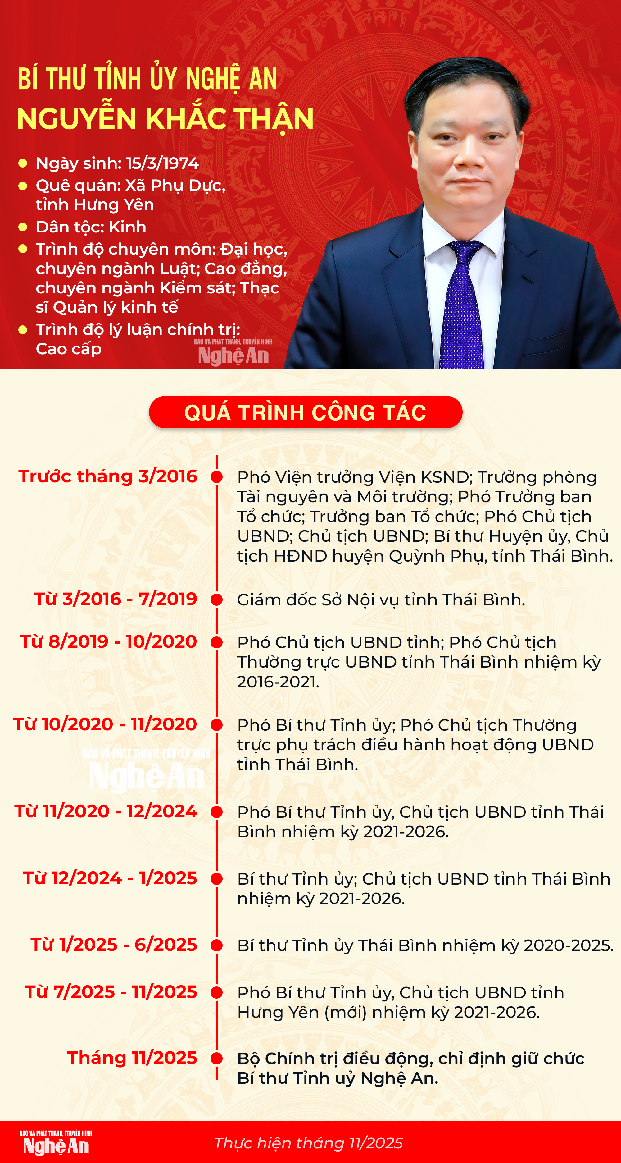 Infographic: Chân dung Bí thư Tỉnh ủy Nghệ An Nguyễn Khắc Thận