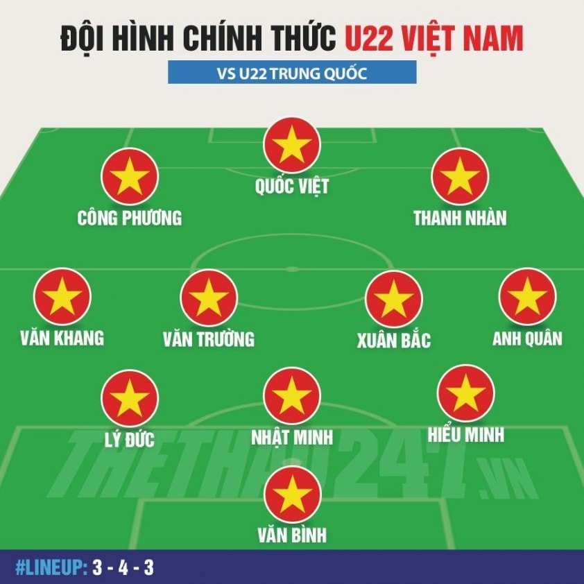 Trực tiếp U22 Việt Nam vs U22 Trung Quốc: Quốc Việt đá chính 740007