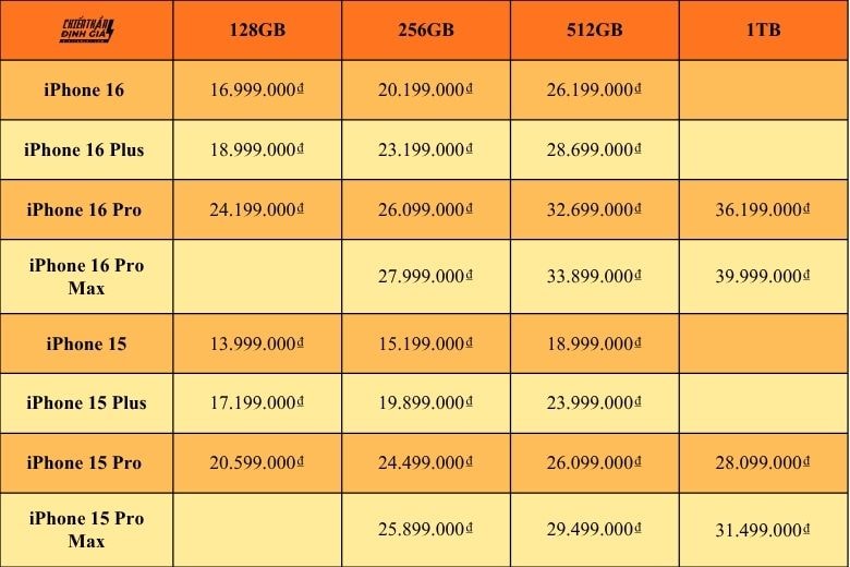 gia-iphone-15-series-va-iphone-16-series-1.jpg